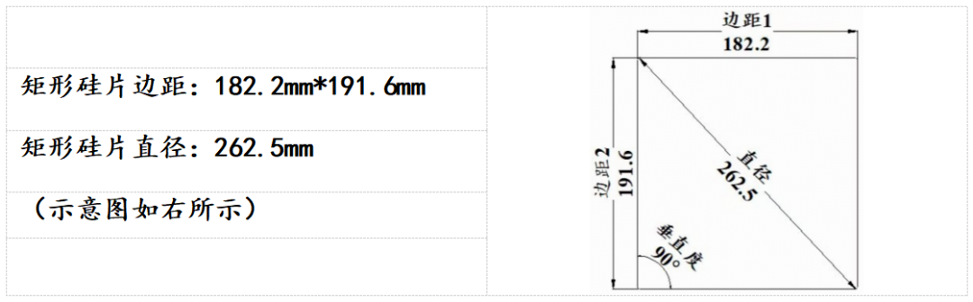 联合呼吁:光伏企业再次倡导标准化 72 版型矩形硅片尺寸