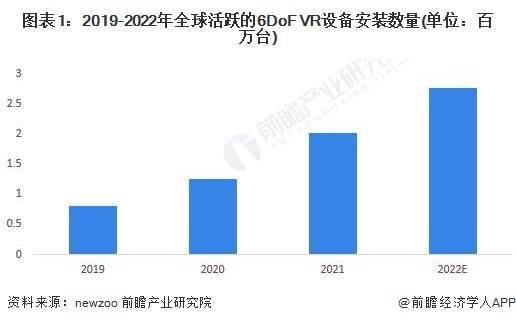 2023年全球VR游戏行业市场：现状、发展前景、2028年市场规模预测