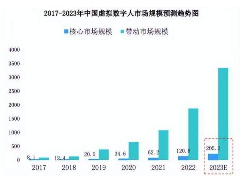 盈澜汇科技：AI直播技术的深耕与数字人直播带货的成功商业应用扩展