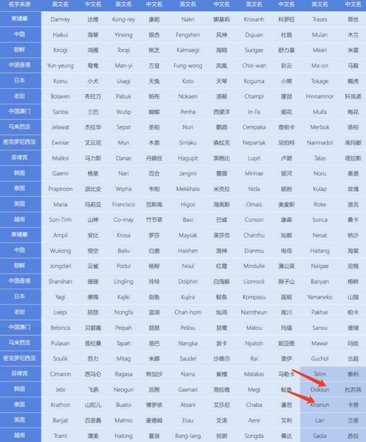 要不要加入我的“气象爱好小组”？