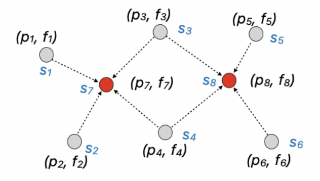 苹果、俄勒冈州立提出AutoFocusFormer: 摆脱传统栅格，采用自适应下采样的图像分割