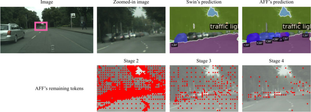 苹果、俄勒冈州立提出AutoFocusFormer: 摆脱传统栅格，采用自适应下采样的图像分割