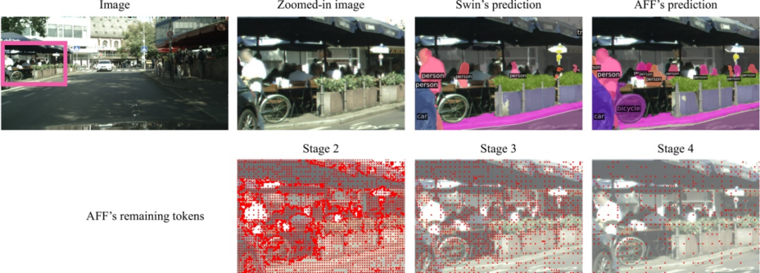 苹果、俄勒冈州立提出AutoFocusFormer: 摆脱传统栅格，采用自适应下采样的图像分割