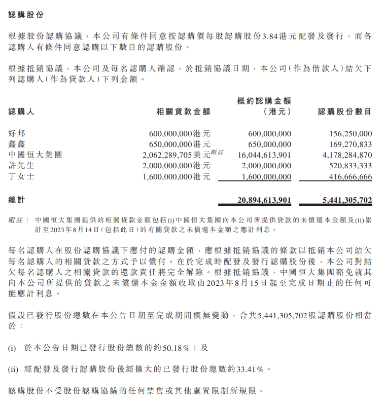 中国恒大将减少其对恒大汽车的持股比例至约46.86%，此举将使其不再被视为非全资附属公司