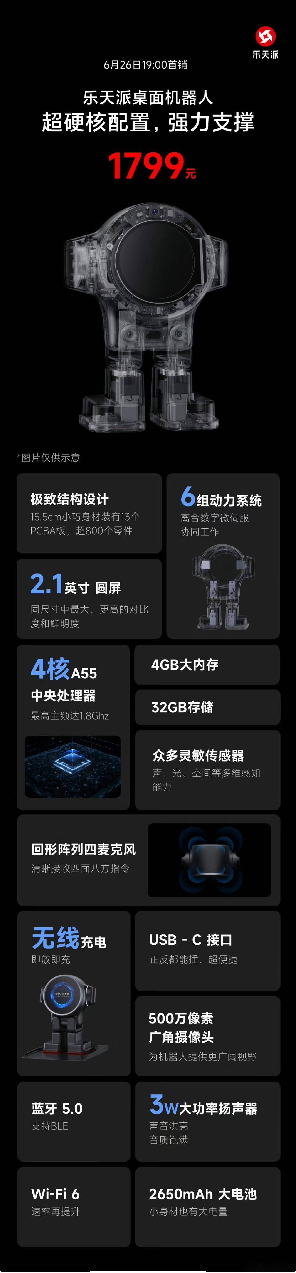 乐天派桌面机器人加入小米米家生态系统,实现与其他智能设备的互联