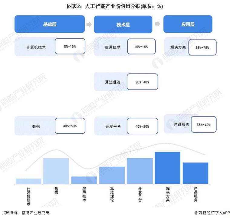 【建议收藏】重磅！2023年东莞市人工智能产业链全景图谱(附产业链发展规划等)