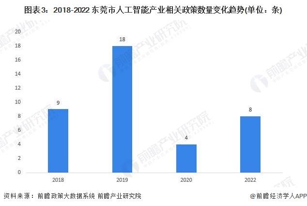 【建议收藏】重磅！2023年东莞市人工智能产业链全景图谱(附产业链发展规划等)