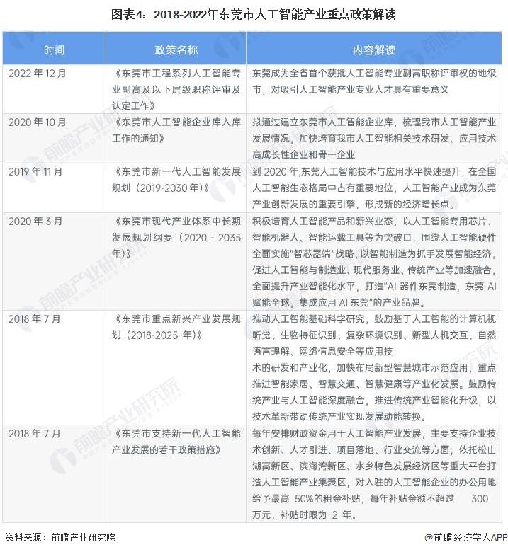 【建议收藏】重磅！2023年东莞市人工智能产业链全景图谱(附产业链发展规划等)