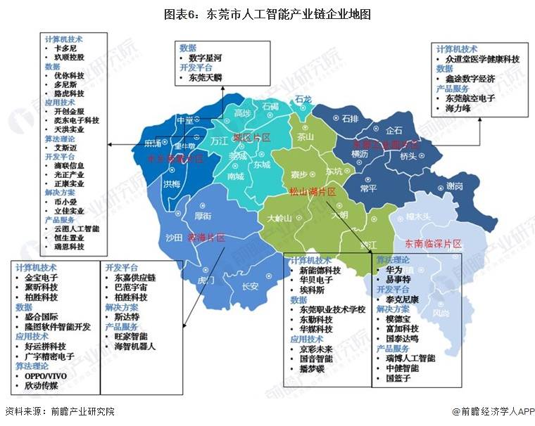 【建议收藏】重磅！2023年东莞市人工智能产业链全景图谱(附产业链发展规划等)