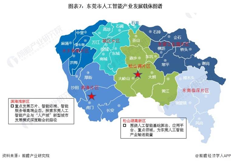 【建议收藏】重磅！2023年东莞市人工智能产业链全景图谱(附产业链发展规划等)
