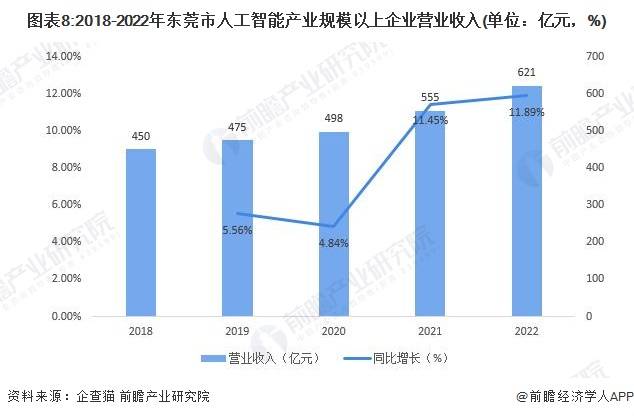 【建议收藏】重磅！2023年东莞市人工智能产业链全景图谱(附产业链发展规划等)