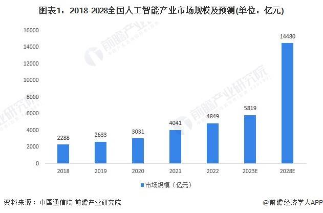 【建议收藏】重磅！2023年东莞市人工智能产业链全景图谱(附产业链发展规划等)