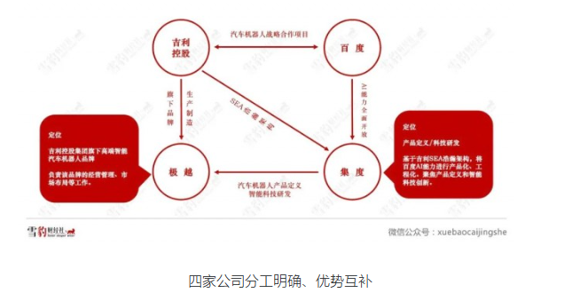 百度和吉利合作打造智能汽车品牌 极越01 即将发布