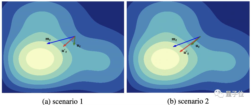 大模型训练成本降低近一半！新加坡国立大学最新优化器已投入使用