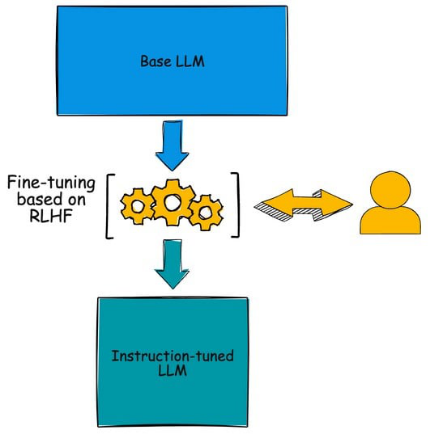 提示工程:让LLM生成您想要的内容