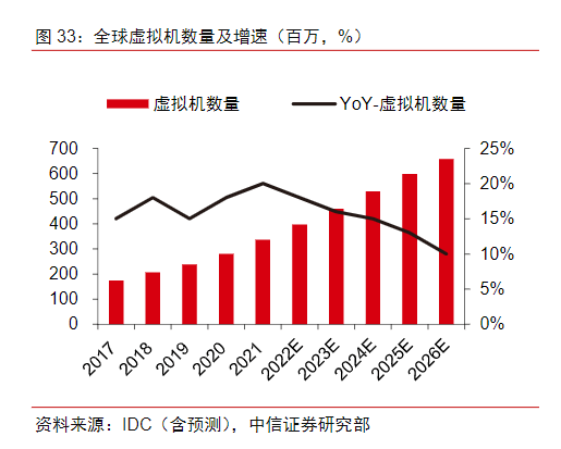 微软与英伟达合作共同推出AI虚拟机,上市公司获益整理