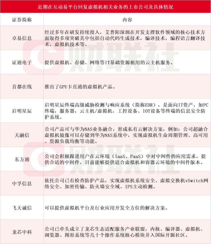 微软与英伟达合作共同推出AI虚拟机,上市公司获益整理