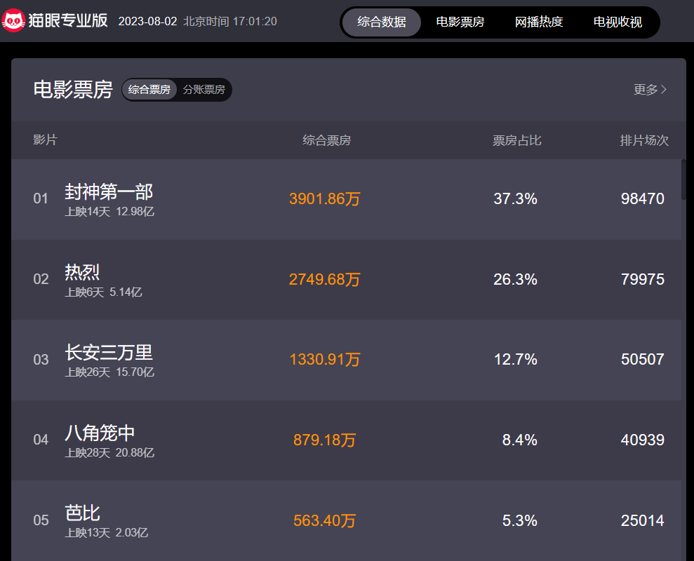 游戏改编电影《GT 赛车：极速狂飙》内地改档至 9 月 1 日上映