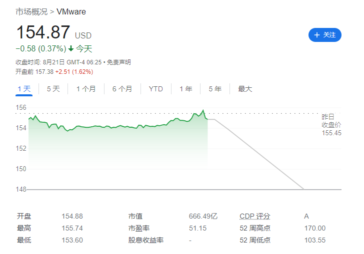 博通获准以 690 亿美元收购 VMware,英国批准