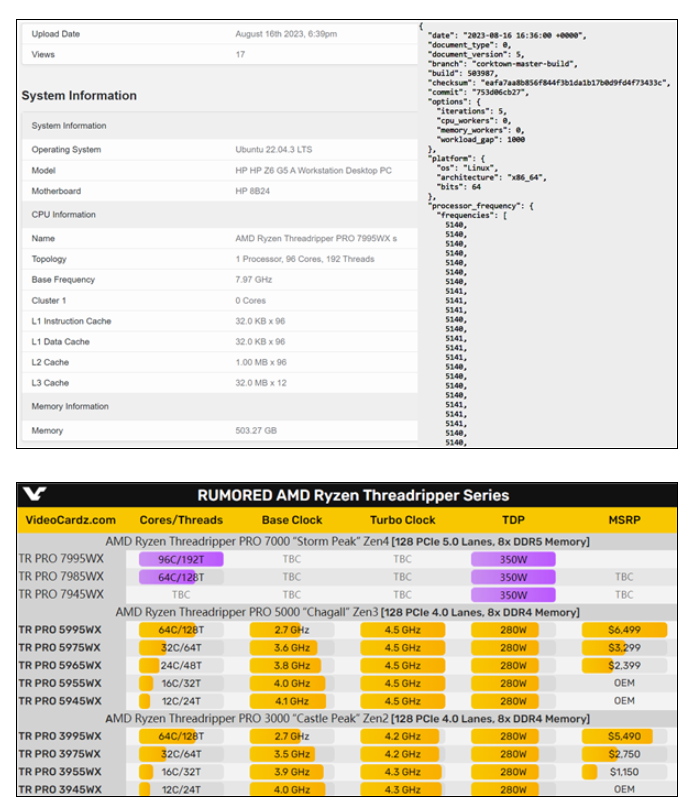 创新登场！AMD即将推出96核心Threadripper PRO 7000WX，性能再度突破