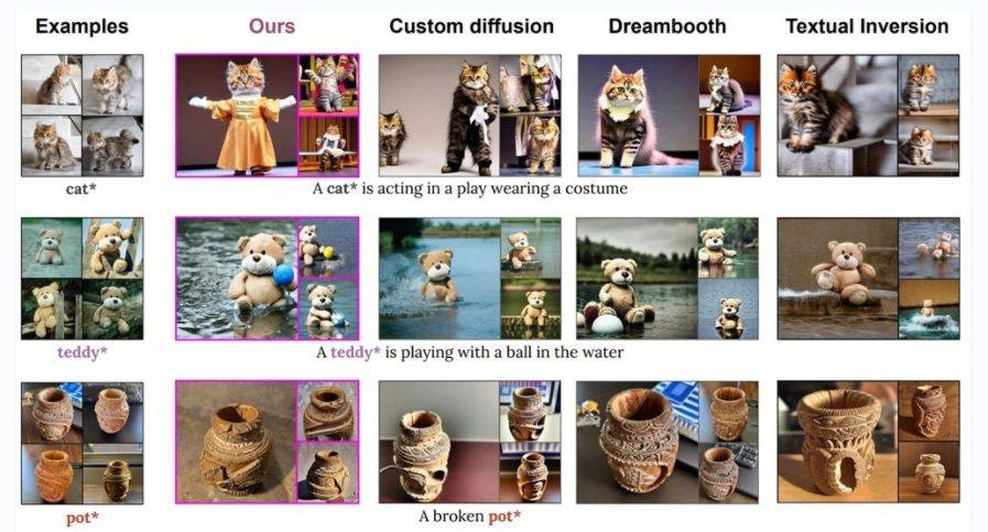 英伟达发布体积仅100KB的 Perfusion AI 文生图模型