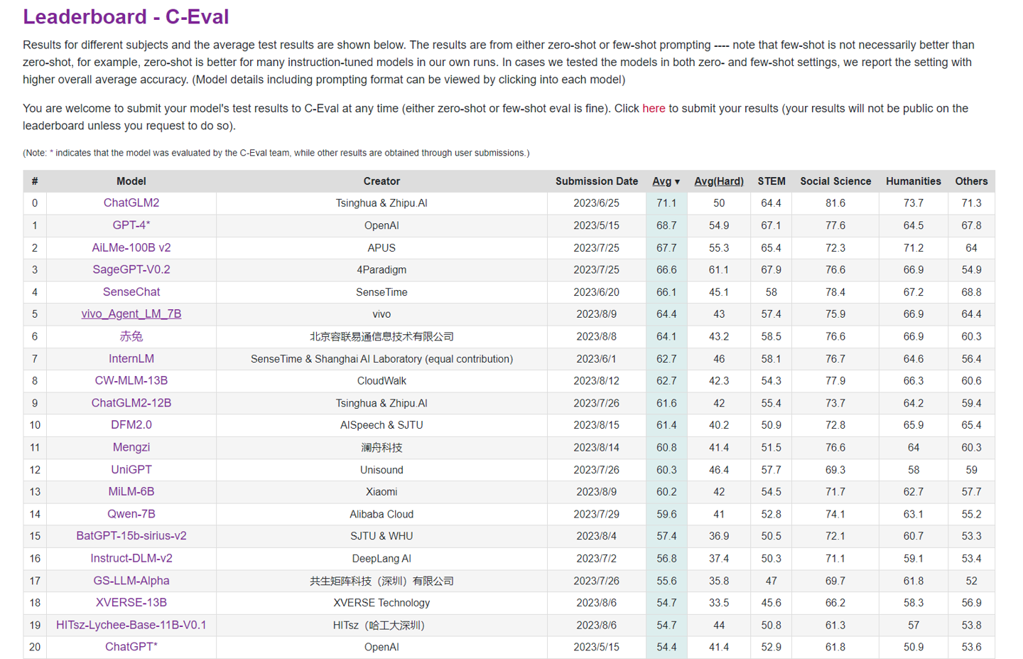 C-Eval：vivo引入大型云端方案，指标逼近GPT-4