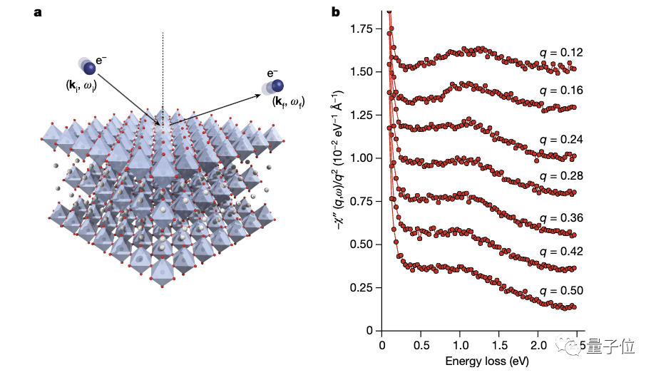 物理学家67年前预测的「恶魔」现世登Nature:偶然在「假」高温超导体中发现