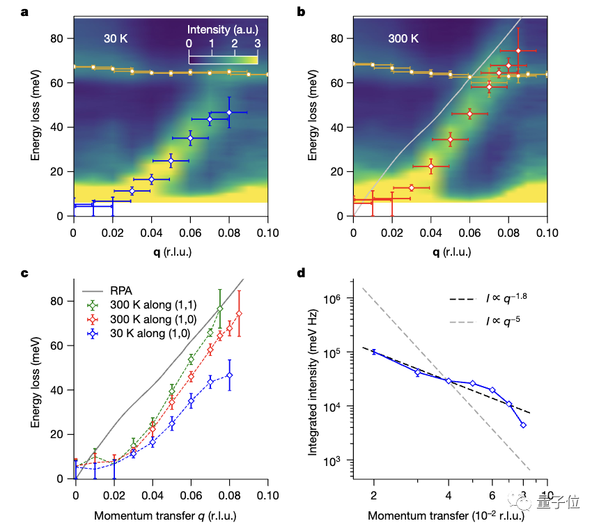 物理学家67年前预测的「恶魔」现世登Nature:偶然在「假」高温超导体中发现