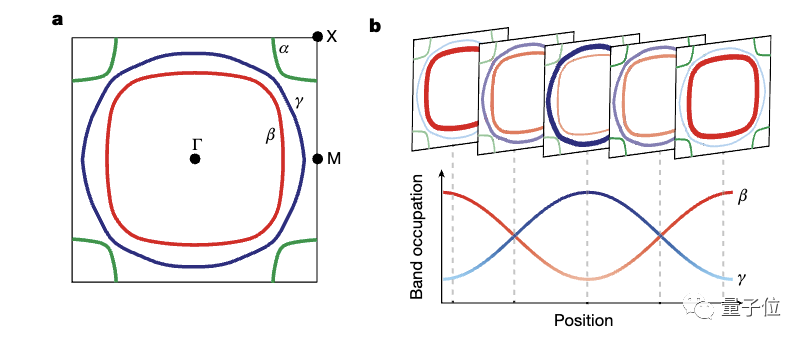 物理学家67年前预测的「恶魔」现世登Nature:偶然在「假」高温超导体中发现
