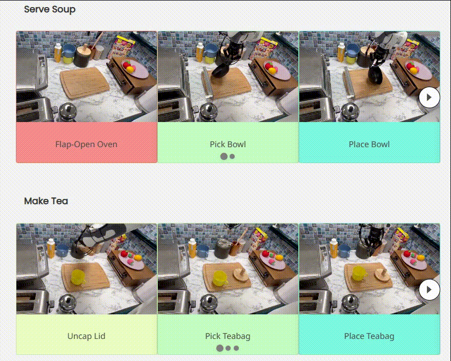 用7500条轨迹数据训练，CMU、Meta让机器人达到全能的厅堂与厨房水平