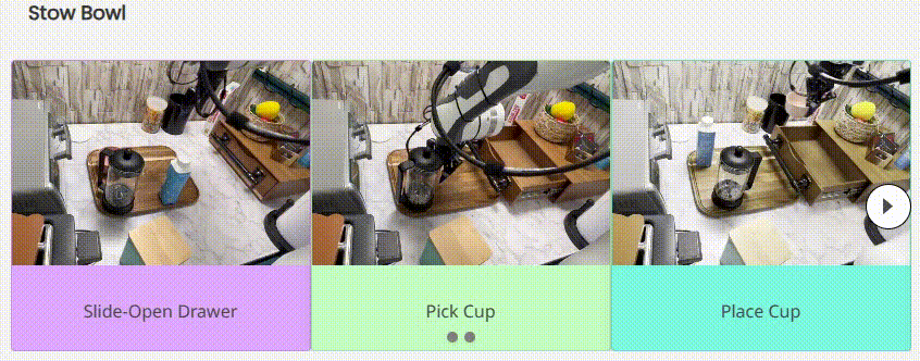 用7500条轨迹数据训练，CMU、Meta让机器人达到全能的厅堂与厨房水平