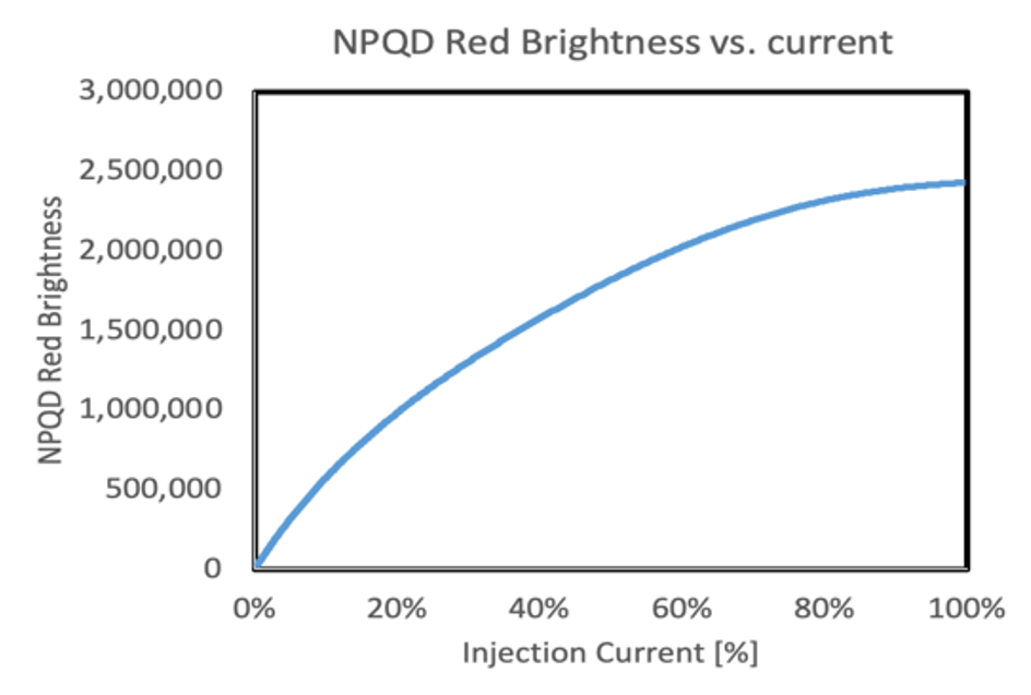 赛富乐斯推出0.39英寸全彩Micro-LED显示屏,助力AR/VR行业进一步发展