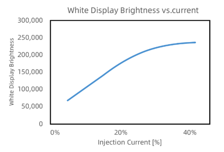 赛富乐斯推出0.39英寸全彩Micro-LED显示屏,助力AR/VR行业进一步发展