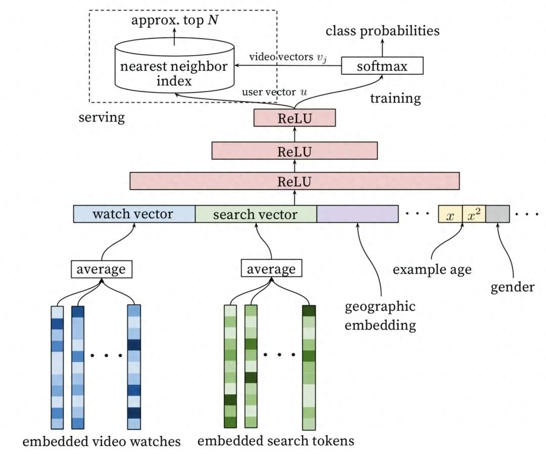 个性化推荐的新前沿:深度学习在推荐系统中的应用
