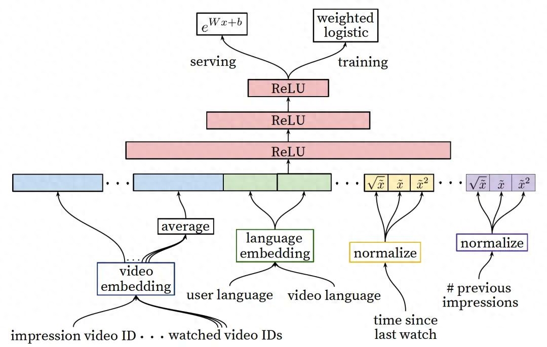 个性化推荐的新前沿:深度学习在推荐系统中的应用