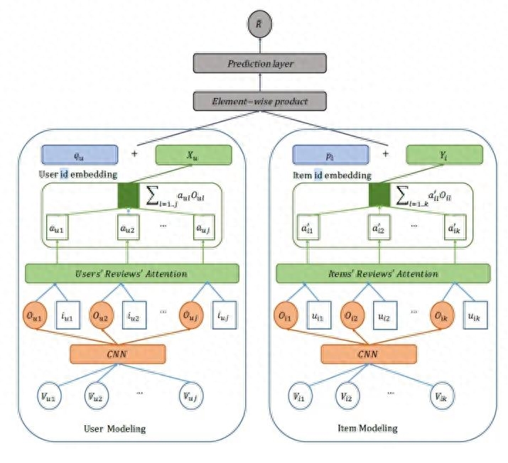 个性化推荐的新前沿:深度学习在推荐系统中的应用