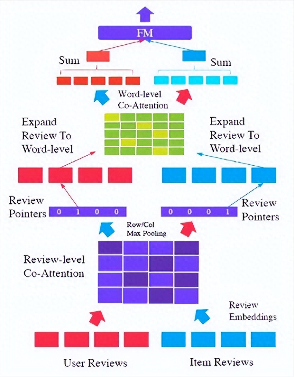 个性化推荐的新前沿:深度学习在推荐系统中的应用