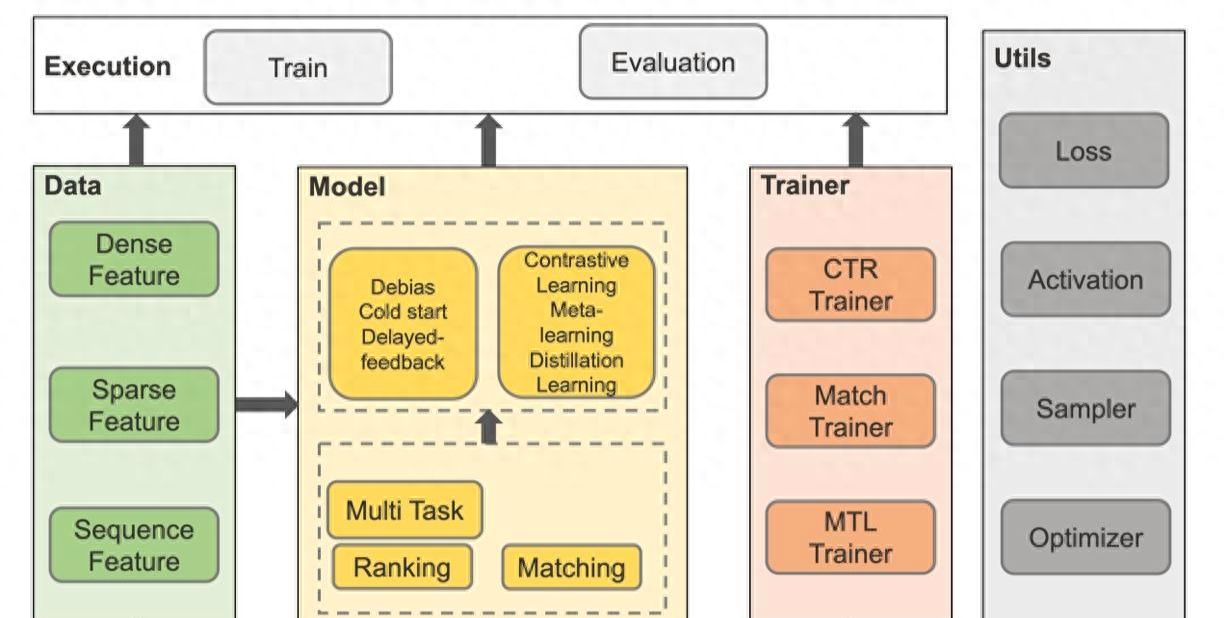 个性化推荐的新前沿:深度学习在推荐系统中的应用