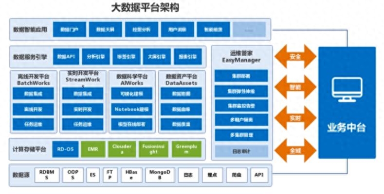数据洞察：揭示商业价值的人工智能与大数据