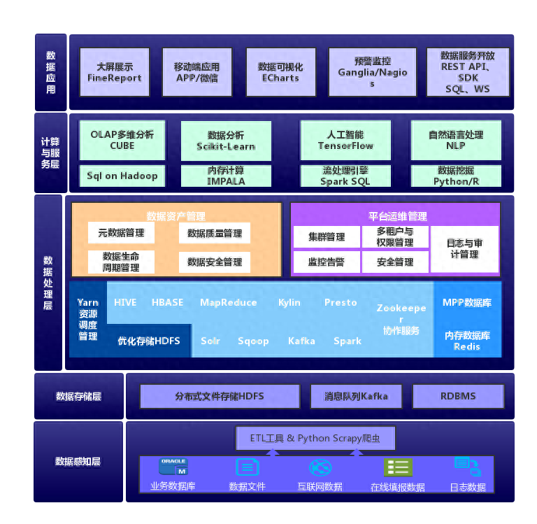 数据洞察：揭示商业价值的人工智能与大数据