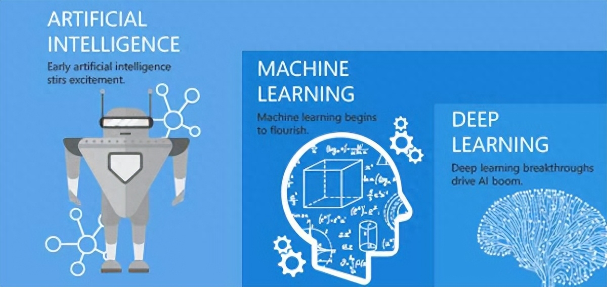 数据洞察：揭示商业价值的人工智能与大数据