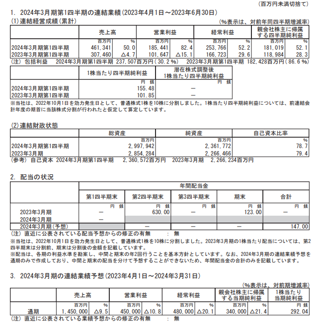 任天堂Q2净利润增长52％：《王国之泪》销量达到1851万份，Switch“每人一台”的目标取得成功