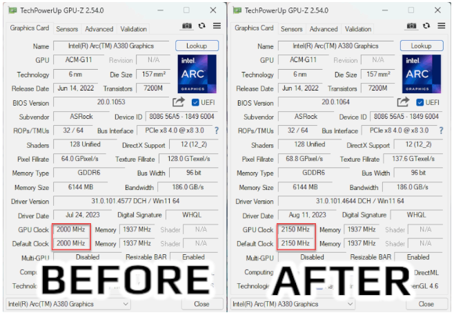 英特尔Arc A380显卡固件升级,频率大幅提升