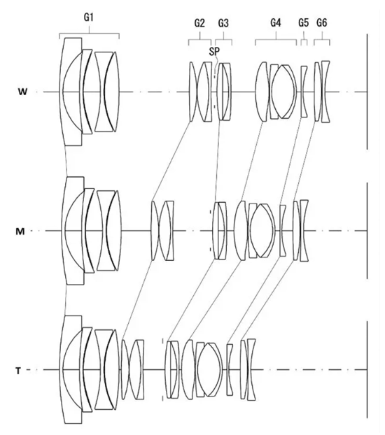 索尼E卡口焕新选择：腾龙17-50mm F4镜头亮相