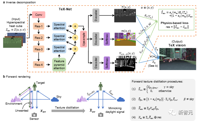 AI机器识别突破登Nature封面，加速第四次工业革命，论文一作为浙大校友