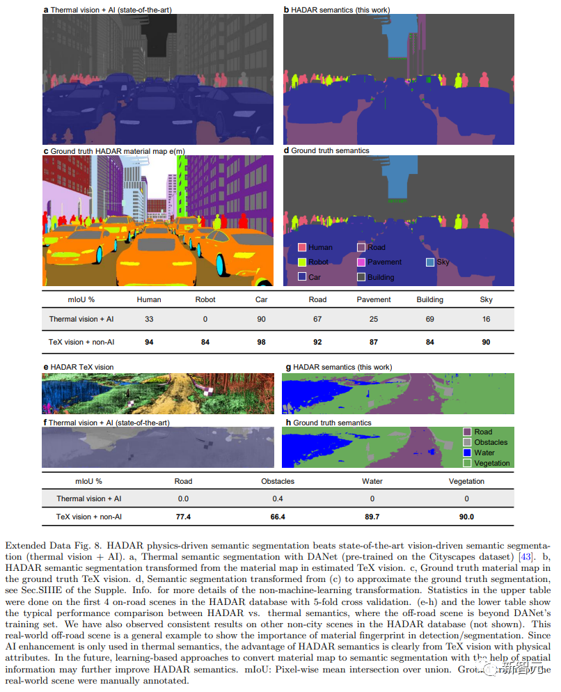 AI机器识别突破登Nature封面，加速第四次工业革命，论文一作为浙大校友