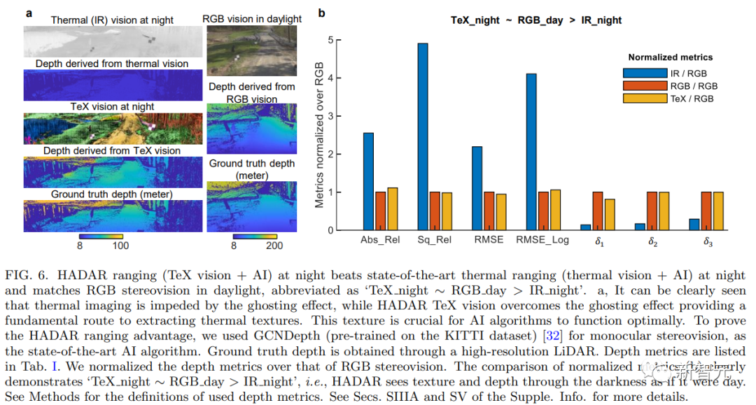 AI机器识别突破登Nature封面，加速第四次工业革命，论文一作为浙大校友