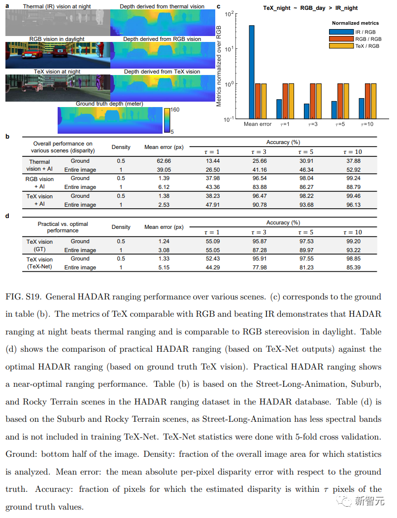 AI机器识别突破登Nature封面，加速第四次工业革命，论文一作为浙大校友