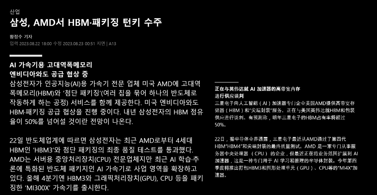 消息称三星获得 AMD HBM3 内存订单，为其 MI300X GPU 提供支持