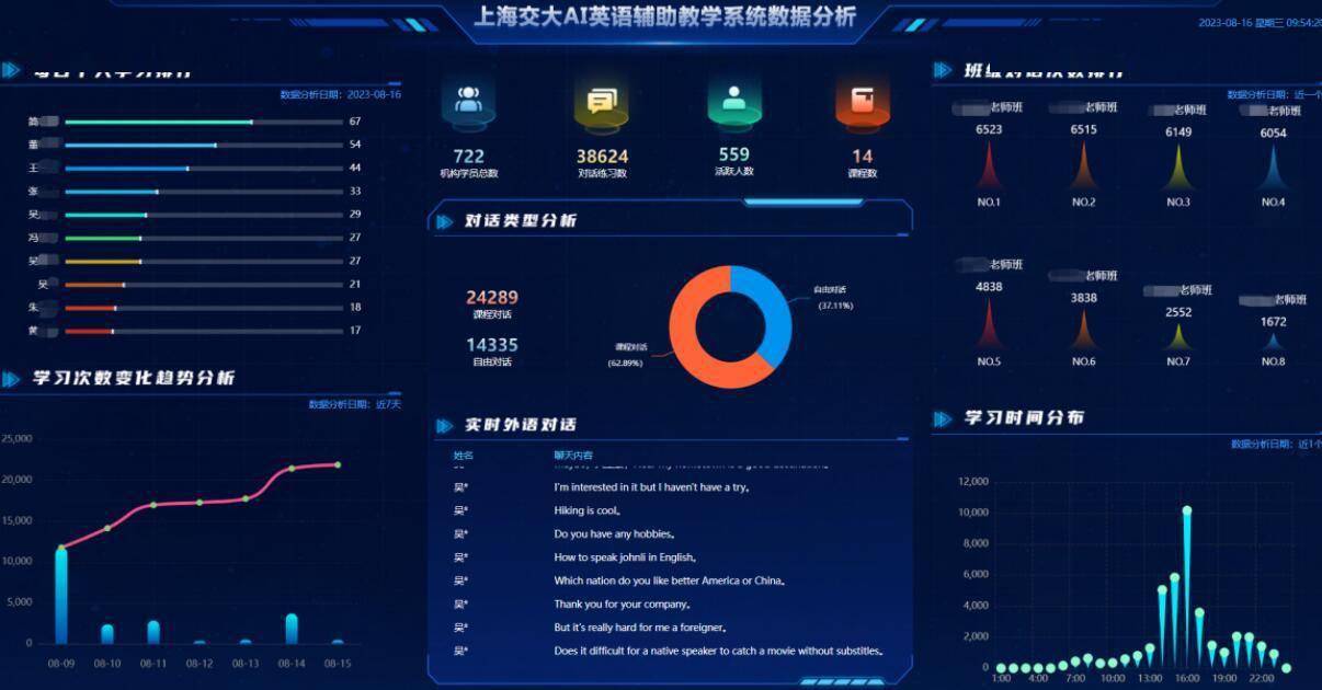 AI技术助力大学英语教学创新模式的探索